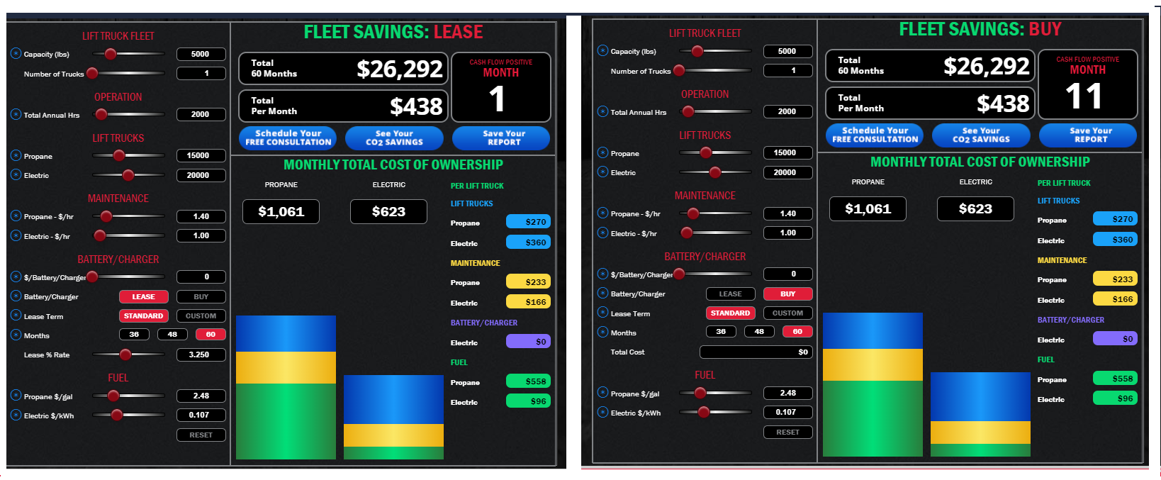 When to Buy an Electric vs. Lp Gas Forklift
